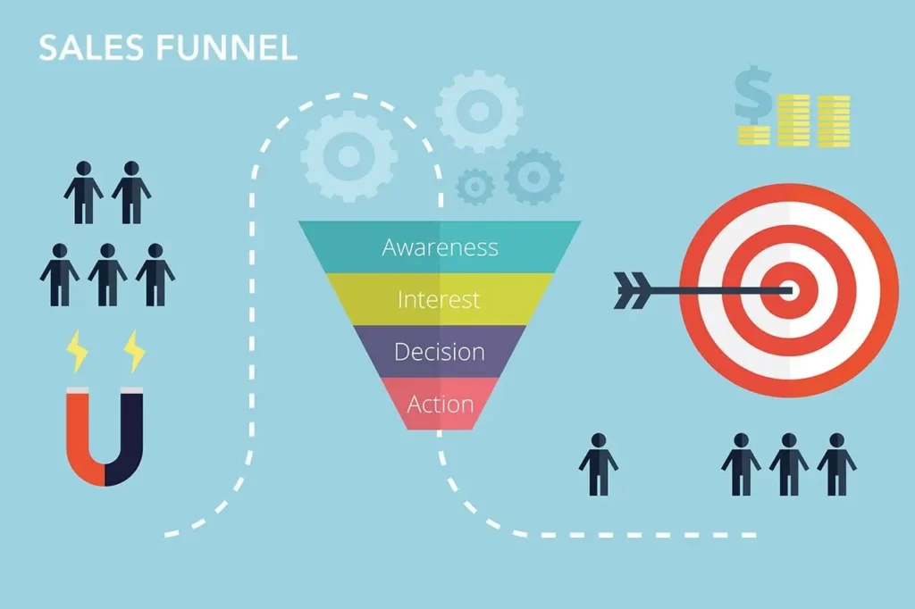Sales Funnel: The Complete Guide to Turning Visitors into Customers